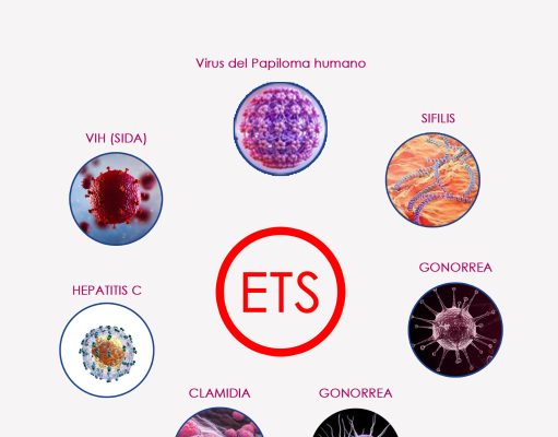 Enfermedades de transmisión sexual (ETS)