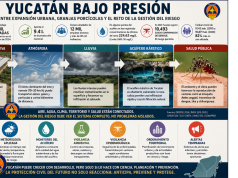 YUCATÁN BAJO PRESIÓN ENTRE EXPANSIÓN URBANA, GRANJAS PORCÍCOLAS Y EL RETO DE LA GESTIÓN DEL RIESGO