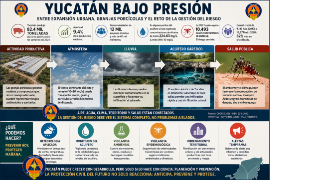 🚨 EL PRÓXIMO GRAN RETO DE YUCATÁN NO NECESARIAMENTE LLEGARÁ CON UN HURACÁN PUEDE LLEGAR CON EL VIENTO, LA LLUVIA Y LA FORMA EN QUE ESTAMOS TRANSFORMANDO EL TERRITORIO 🌎🌬️💧 Durante décadas apre